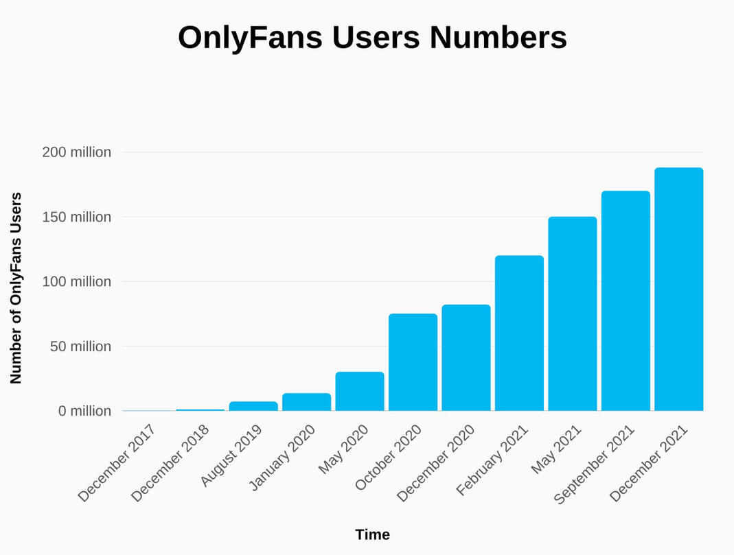 Users Numbers